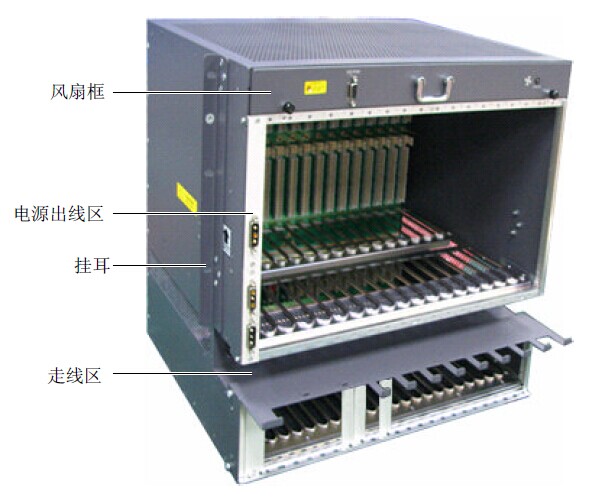 UA5000業務框