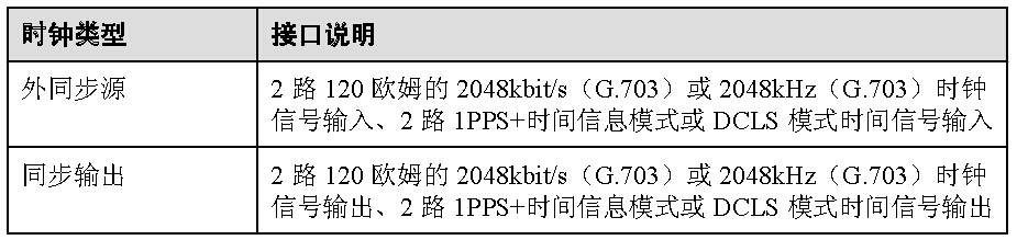 華為PTN910 時鐘/時間接口說明